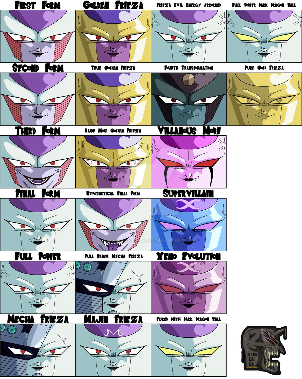 Frieza Forms By Hollowkingking On DeviantArt
