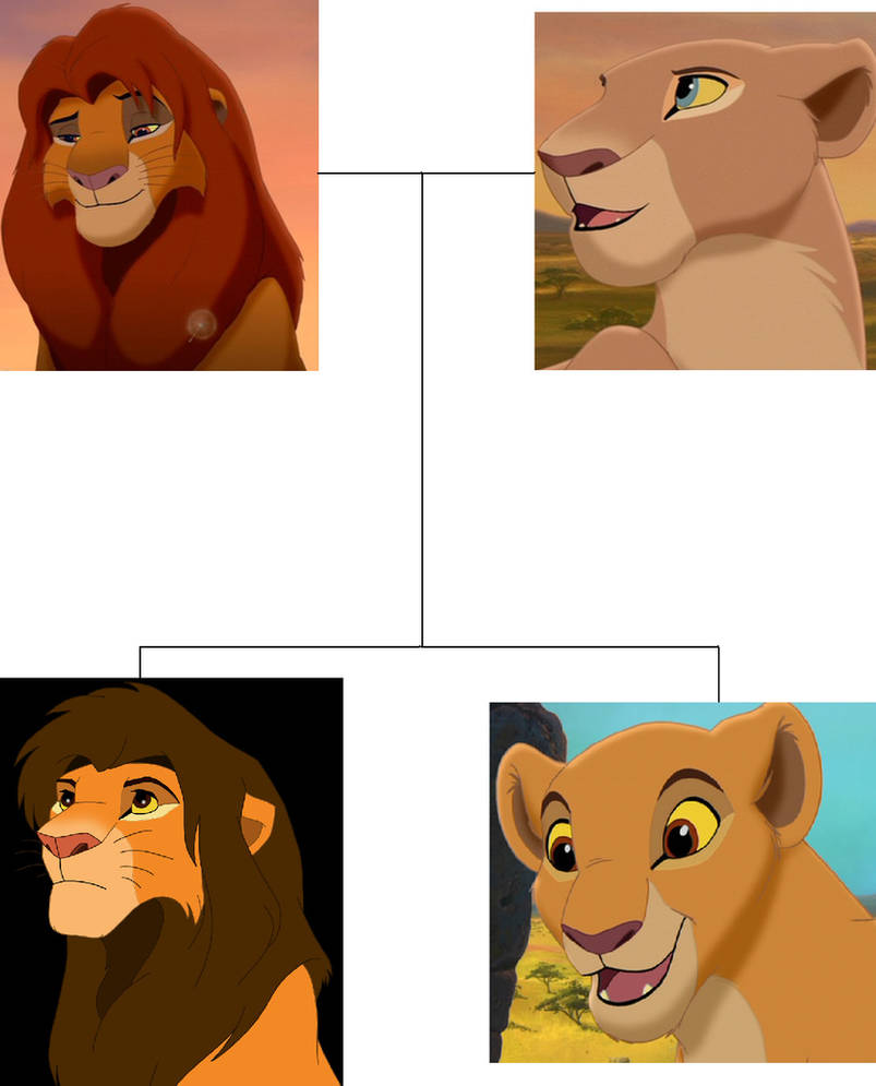 Simba's Family by twoworldsonekingdom on DeviantArt