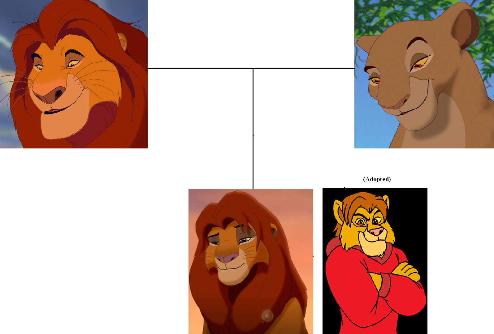 Mufasa's Family by twoworldsonekingdom on DeviantArt Mufasa's Family by twoworldsonekingdom on DeviantArt