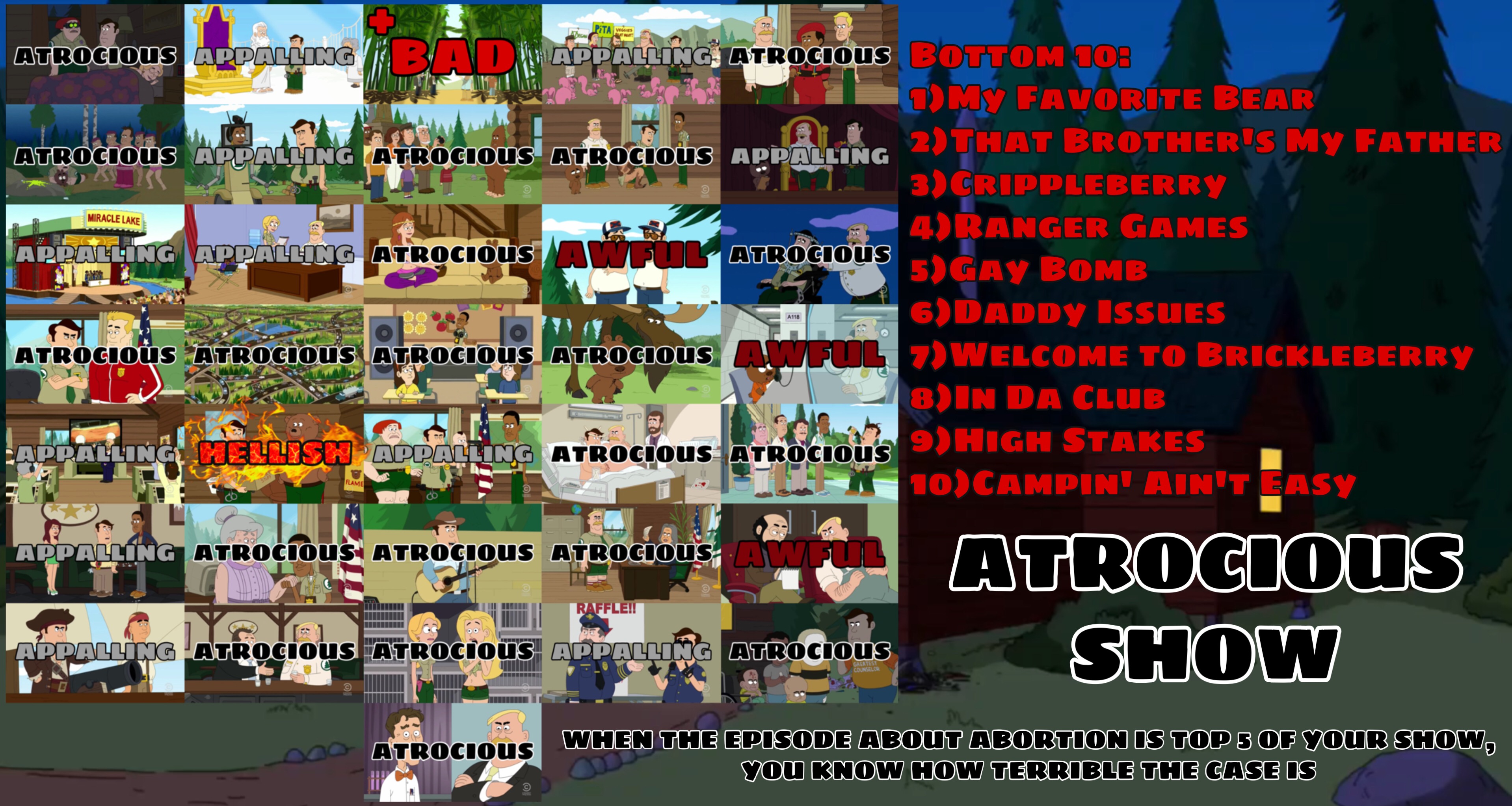 Brickleberry Scorecard