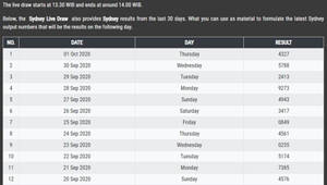 Live Result Singapore Live Sgp Live Draw Sgp By Livesgp On Deviantart Live Result Singapore Live Sgp Live Draw Sgp By Livesgp On Deviantart