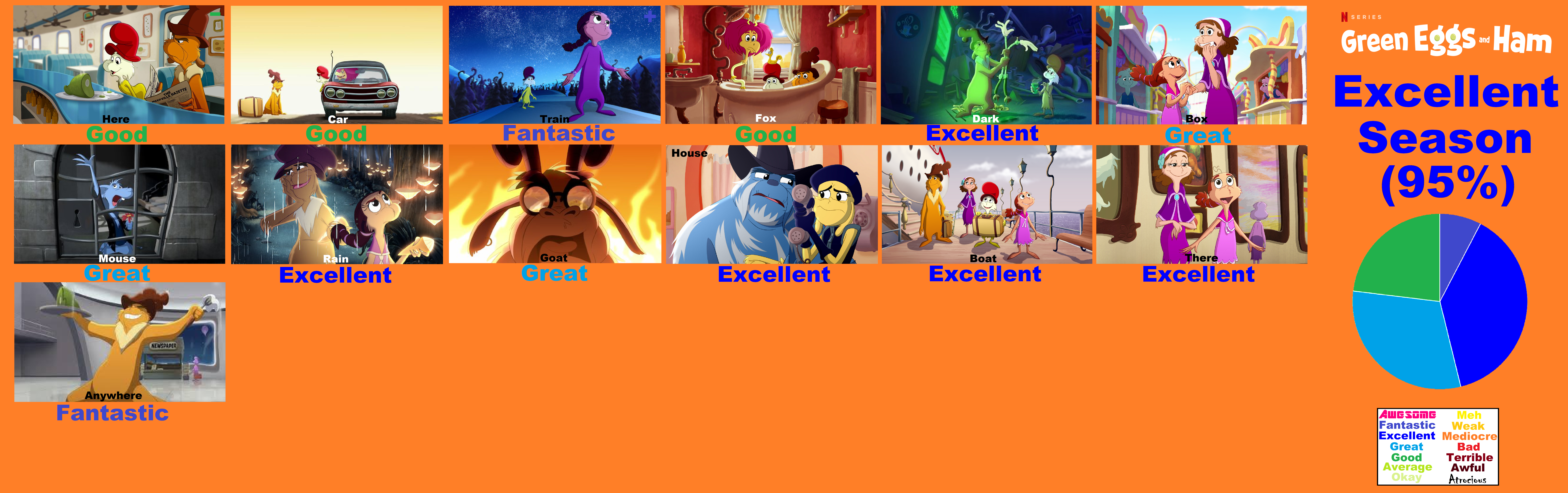 The Owl House season 2 scorecard by Elebrony on DeviantArt