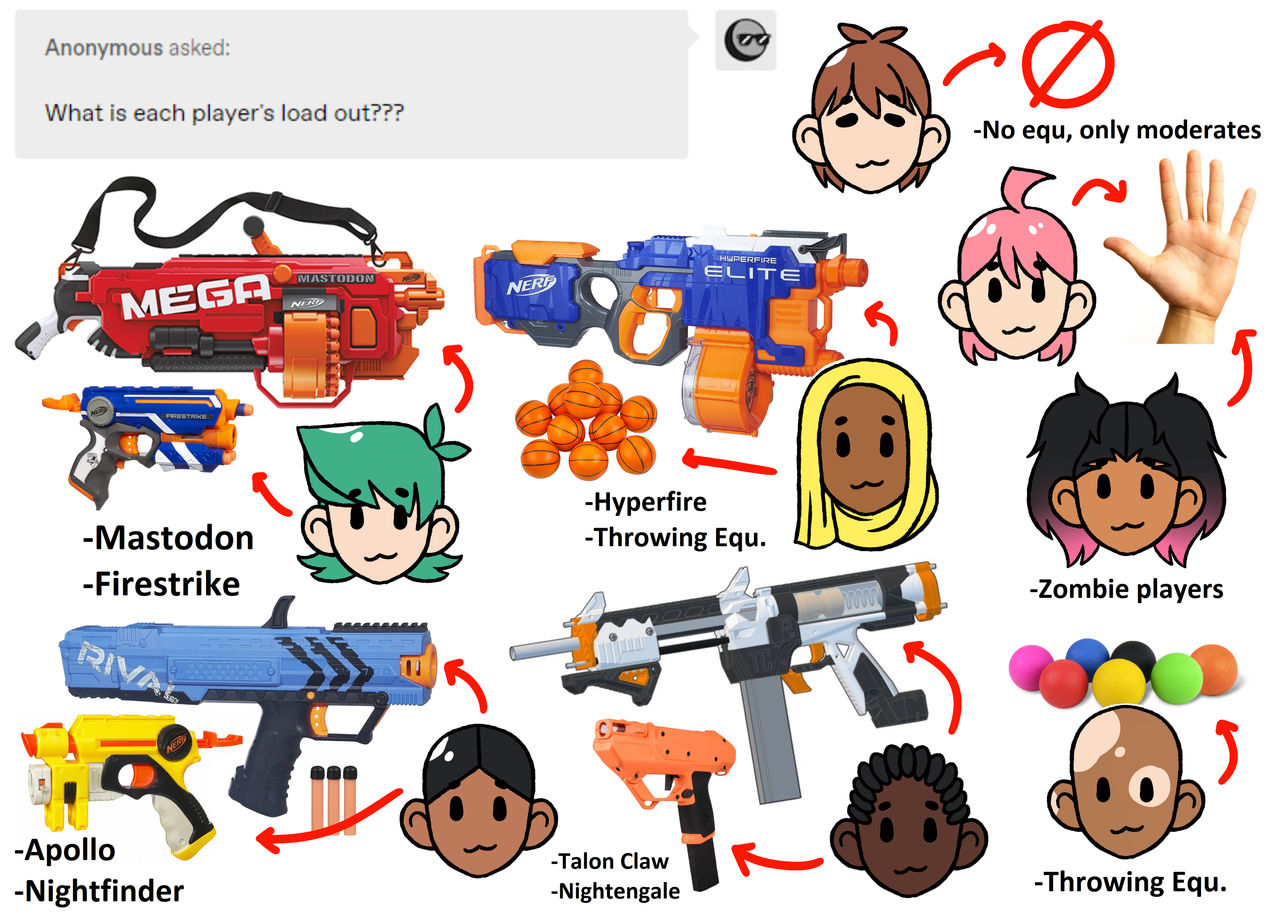 Loadouts by LexisSketches on DeviantArt