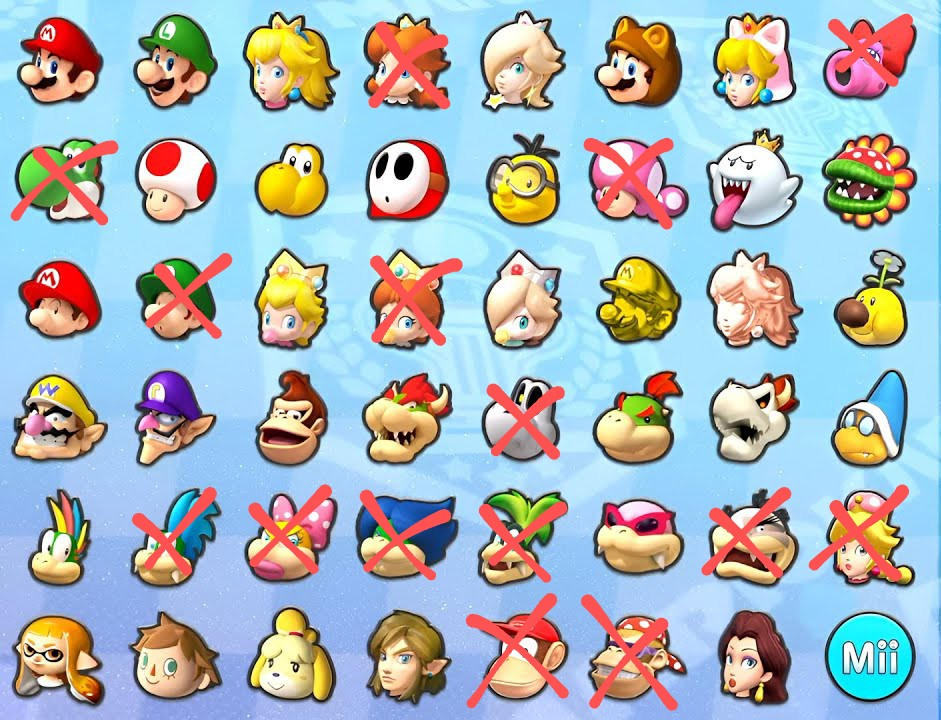 My Opinion On The Mario Kart 8 Deluxe Roster by Brobromelon on DeviantArt