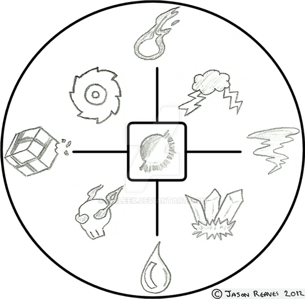 Elemental Sign Wheel Elemental Wheel by RihleeX on DeviantArt