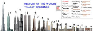 History of the tallest buildings