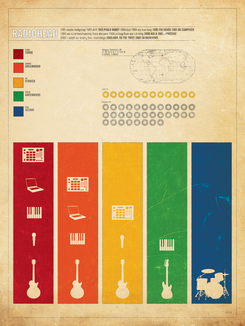 Radiohead Infographic