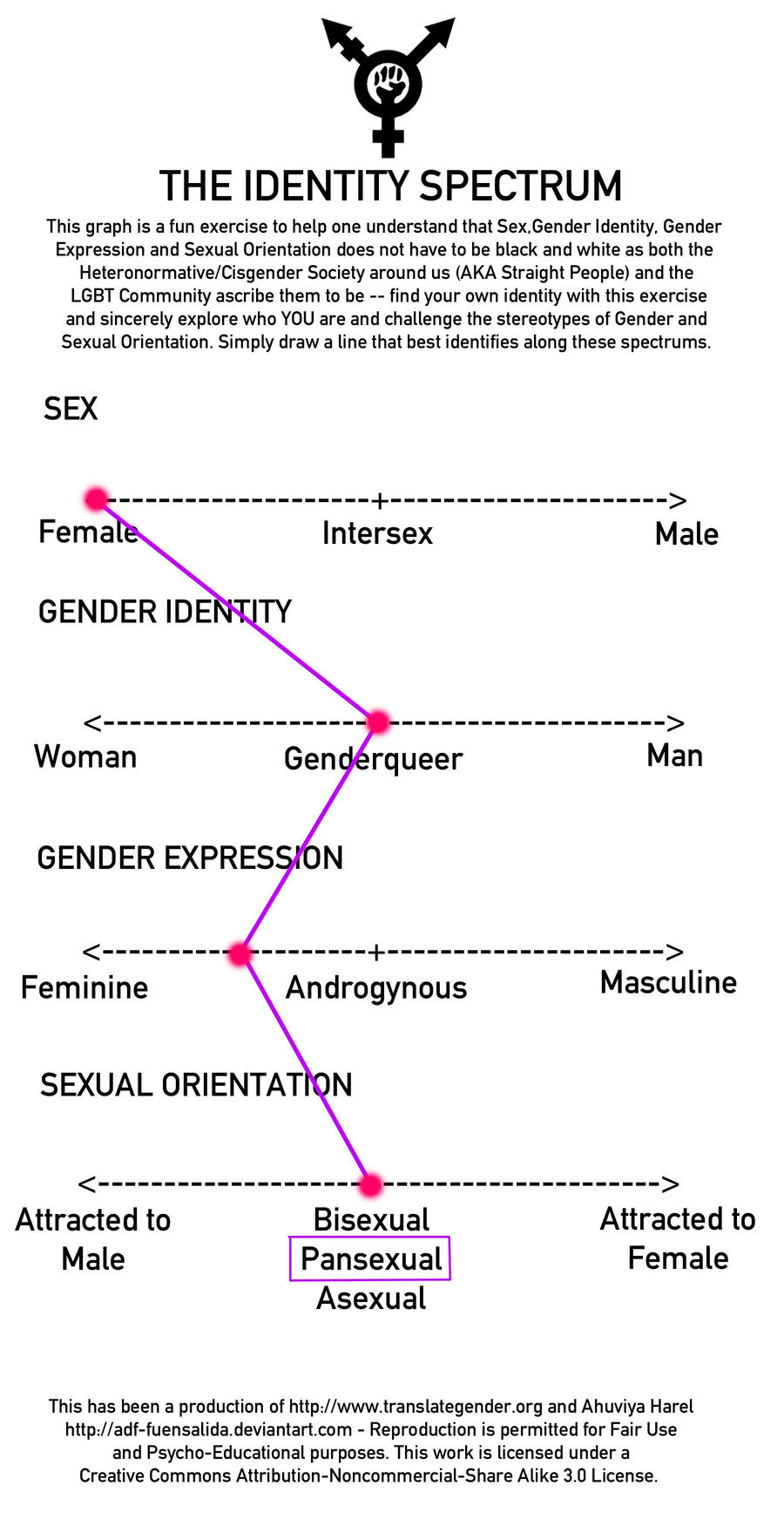Spectrum Meme by Permanent-Insanity on DeviantArt