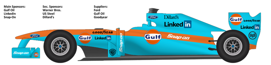 Gulf Racing Team by rasmv on DeviantArt