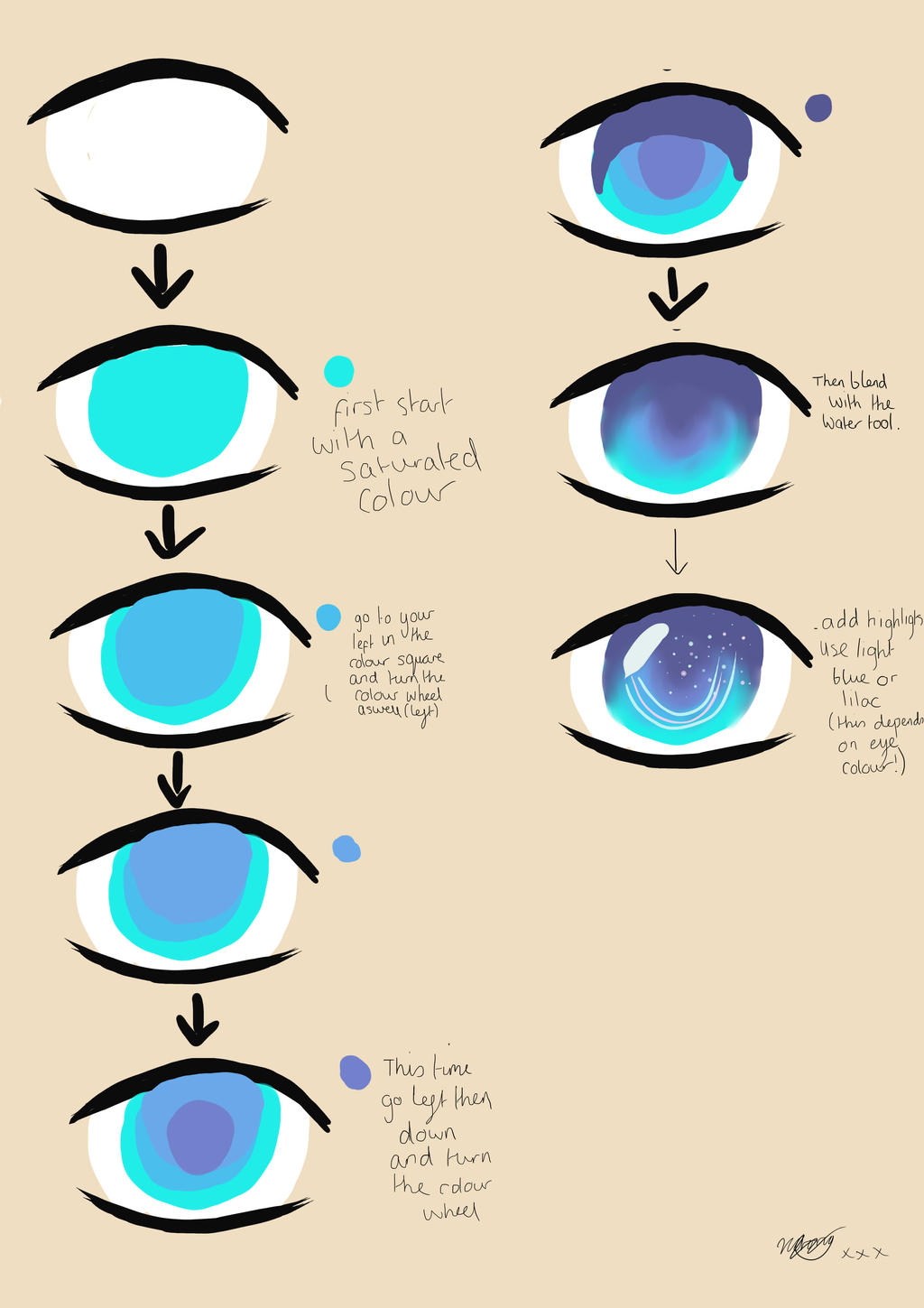 manga eye tutorial(sai) by BambooAndPanda on DeviantArt