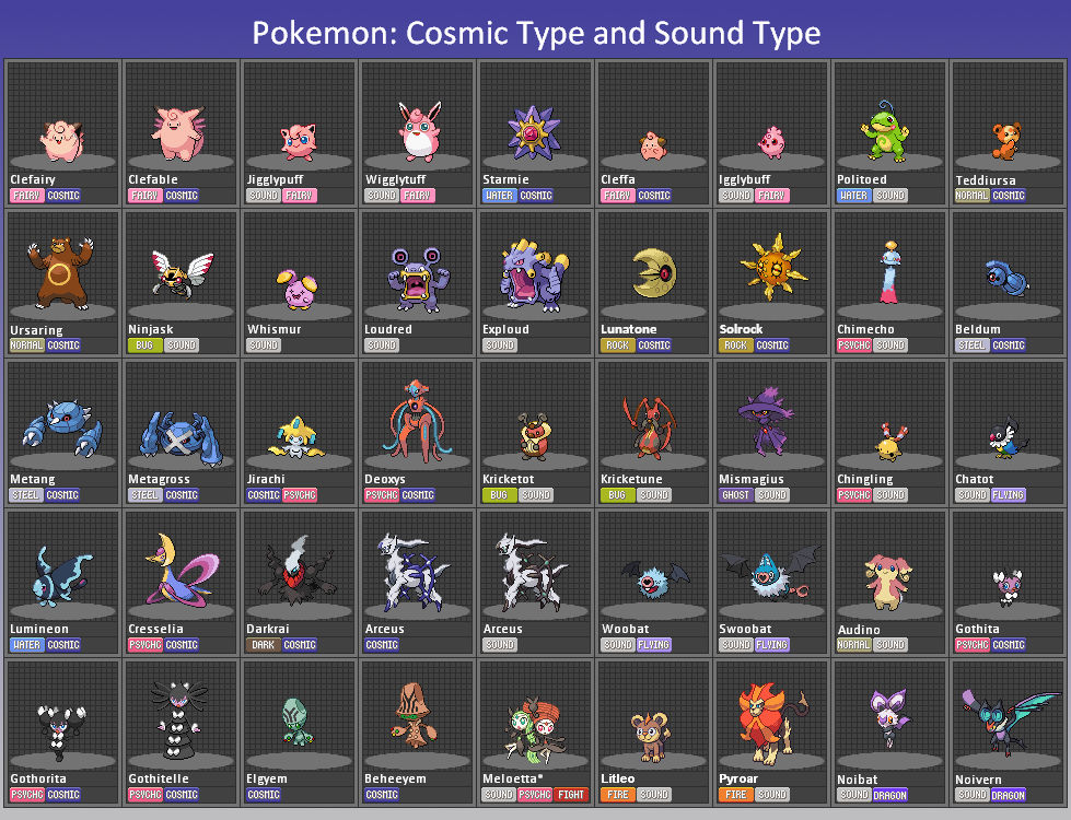Sound Type And Cosmic Type By RayquazaMaster On DeviantArt sound-type-and-cosmic-type-by-rayquazamaster-on-deviantart