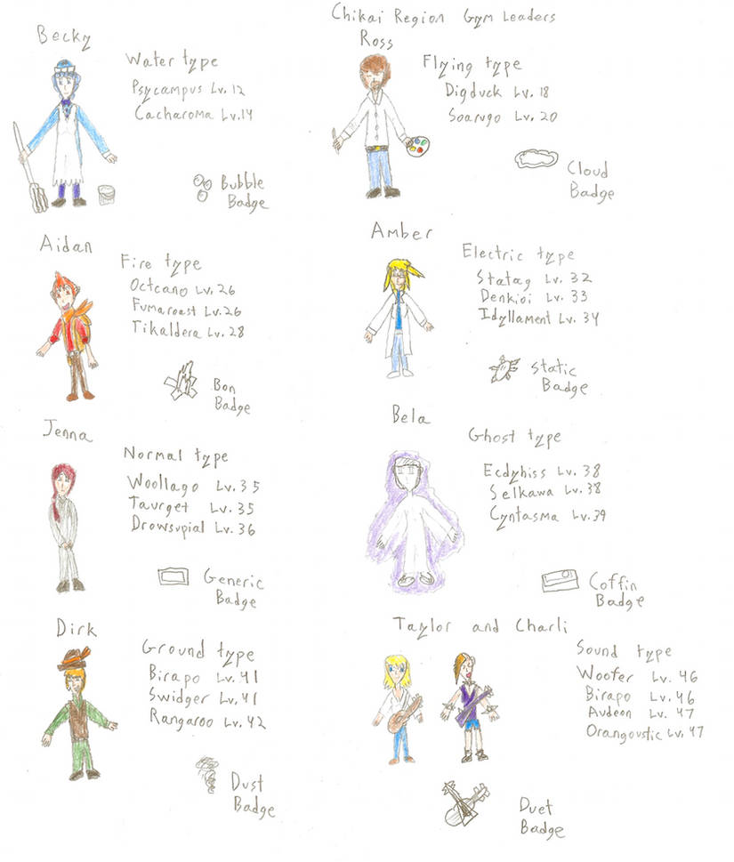 Everybody Basic Character Day 28- Important character, part 4 by RayquazaMaster on DeviantArt