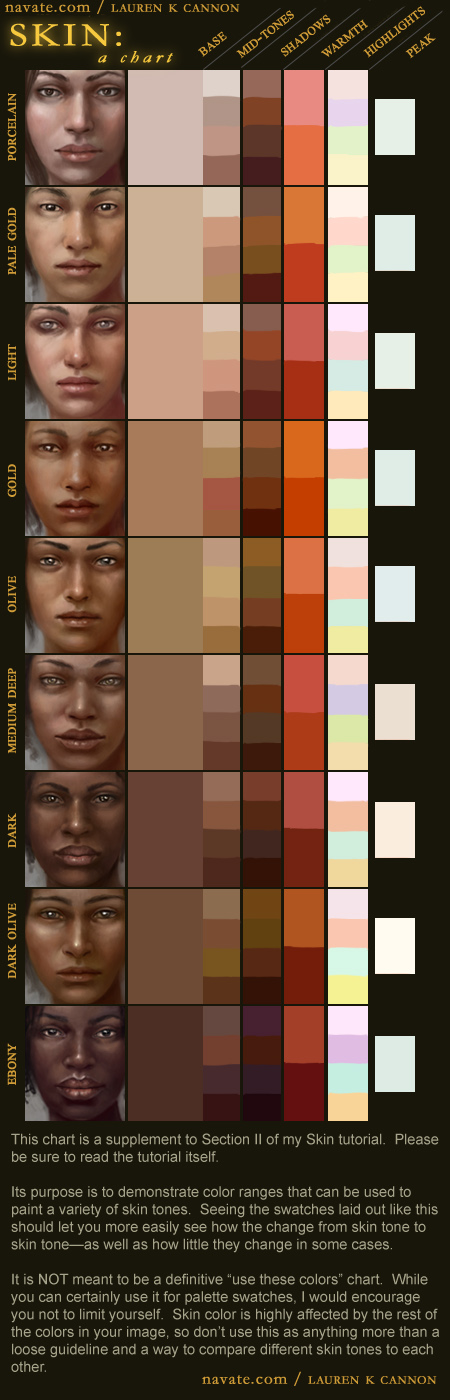 Coloring - Skin on All-Tutorials - DeviantArt