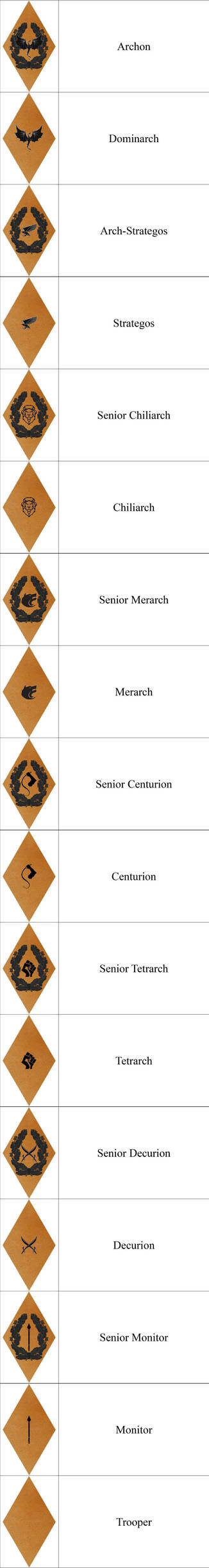 Rank insignia of the Domination of the Draka by Alkar555 on DeviantArt