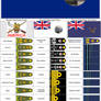 Dominion of America rank insignia