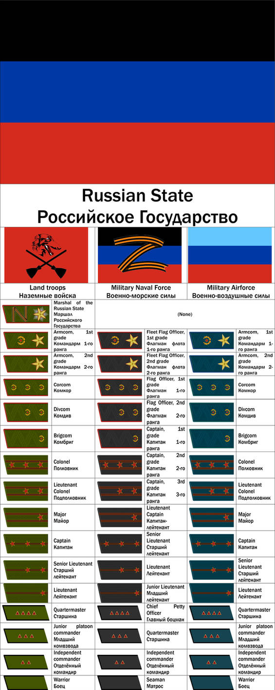 Ranks of fascist Russia by Alkar555 on DeviantArt