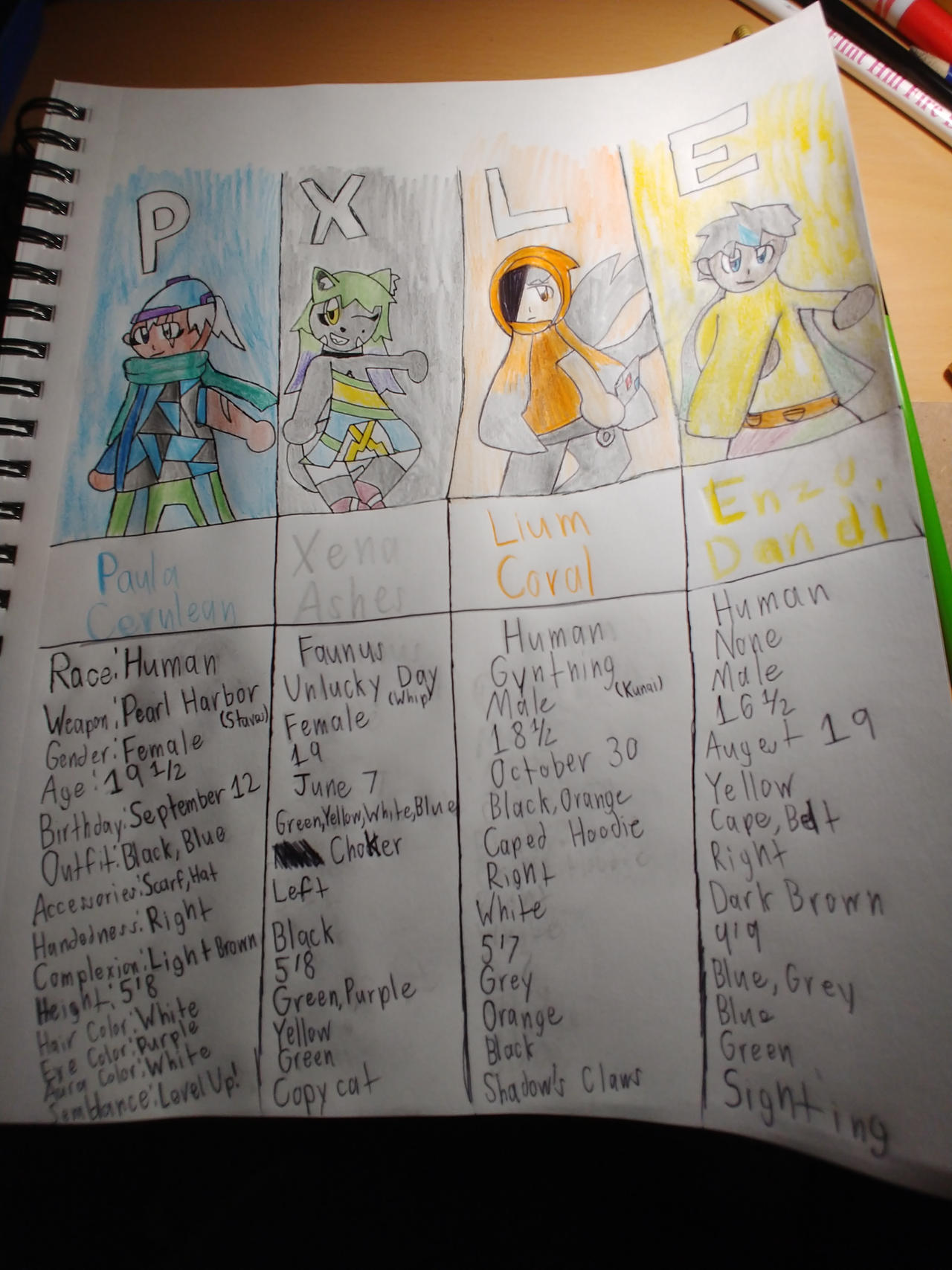 Rwby Oc Team Pxle By Devandp On Deviantart Rwby Oc Team Pxle By Devandp On Deviantart