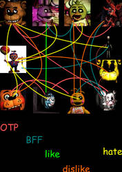 Fnaf