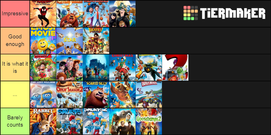 My Ranking of Sony Animated Movies by MrYoshi1996 on DeviantArt My Ranking of Sony Animated Movies by MrYoshi1996 on DeviantArt