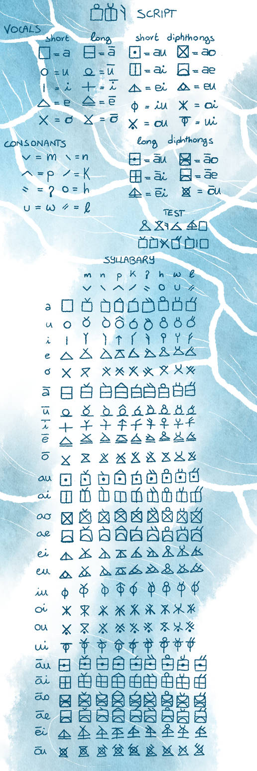 Mermaid Script for Hawaiian by TheSigmaArts on DeviantArt