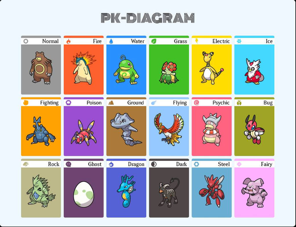 My pokemon team each type in johto by ciceronunss on DeviantArt