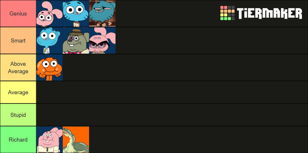 Watterson family intelligence tier-list by Gumwin12 on DeviantArt Watterson family intelligence tier-list by Gumwin12 on DeviantArt