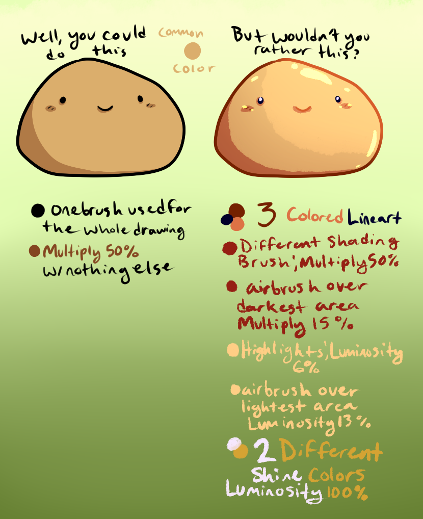 Cell Shading Tips by KilaTheKitty1 on DeviantArt