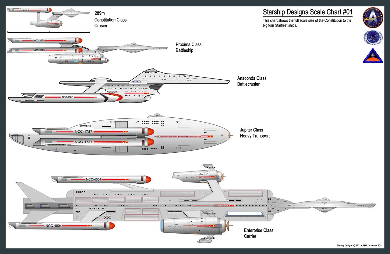 Starship Design Scale Chart 01 by SR71ABCD on DeviantArt Starship Design Scale Chart 01 by SR71ABCD on DeviantArt