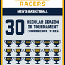 Murray State men's basketball