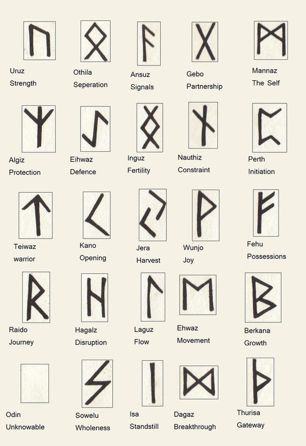 Runes by sp4depir4te on DeviantArt