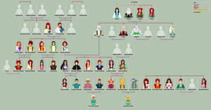 Kaleiah Family Tree (WIP)