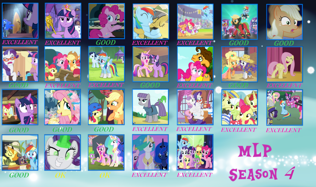MLP Season 4 Ratings by Cinnamon-Swirls on DeviantArt