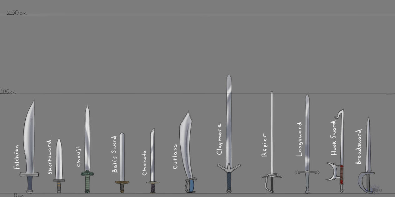 Sword designs ~ Initial set by TransitorioAzzuro on DeviantArt