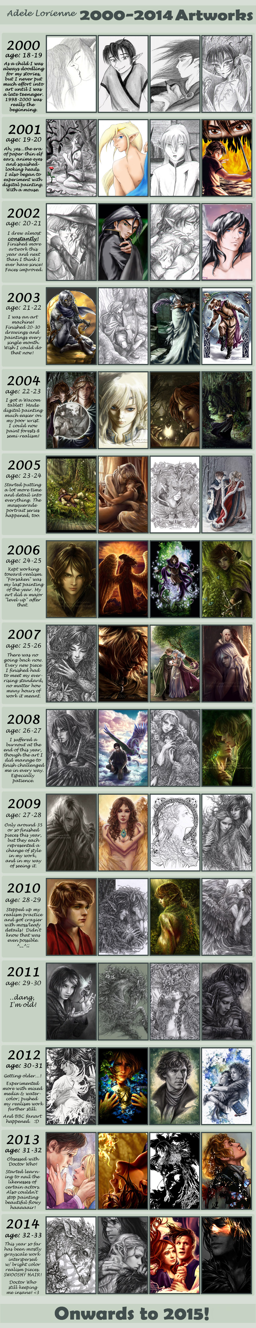 2000-2014 Art Improvement Meme