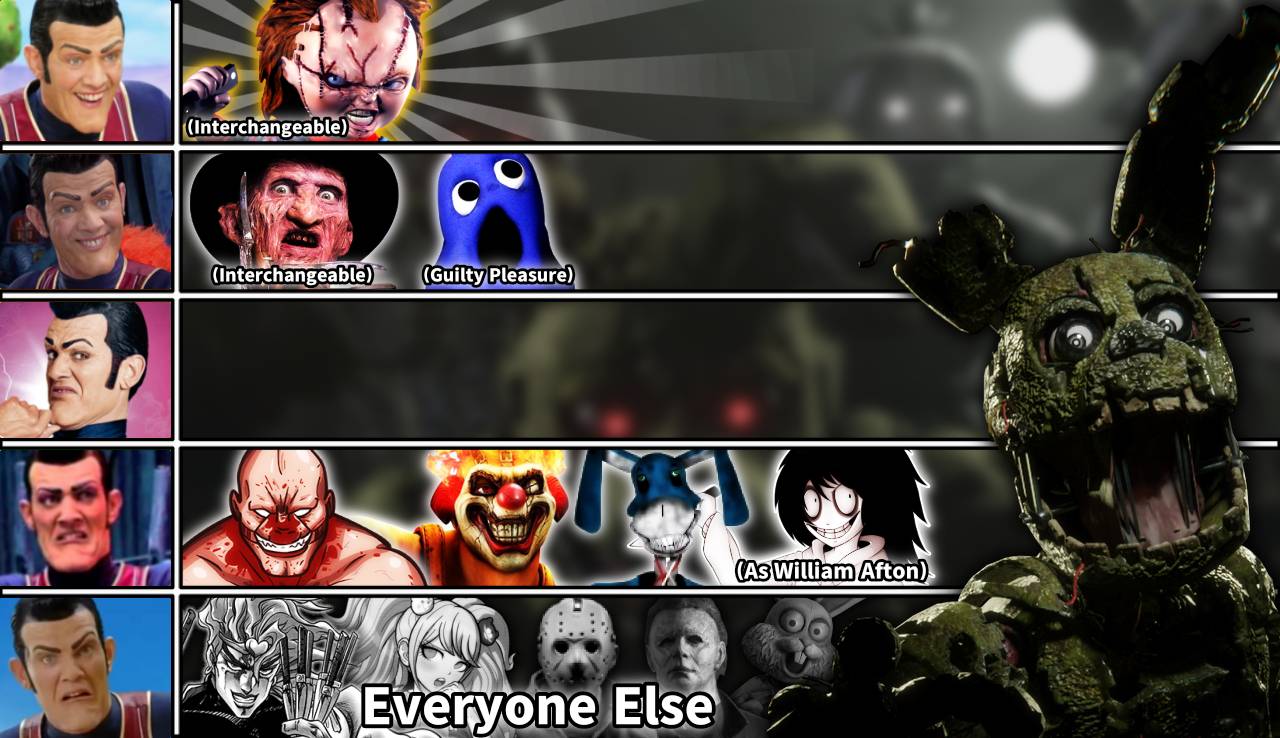 fnaf tier list based on how scary the are