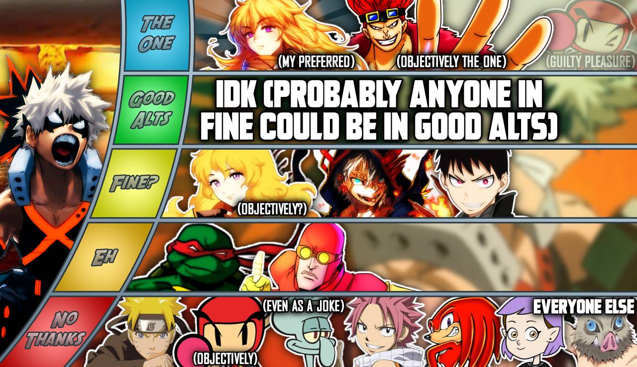 Katsuki Bakugou (My Hero Academia) MU Tier List! by Ty50nTheSkeleton on