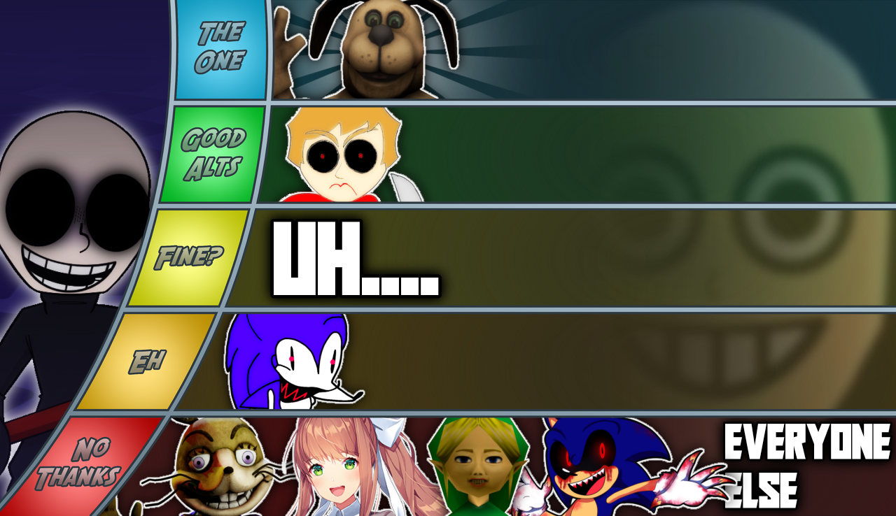 Fnaf Animatronics Tier List by FNaFdeviantart123 on DeviantArt