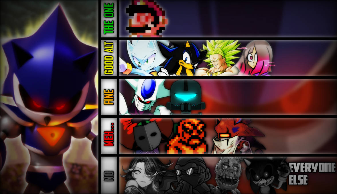 Mecha Sonic/Metallix (SMBZ) MU Tier List! by Ty50nTheSkeleton on DeviantArt