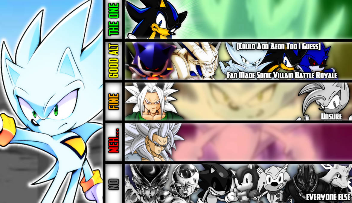 Nazo The Hedgehog (Nazo Unleashed) MU Tier List! by Ty50nTheSkeleton on ...