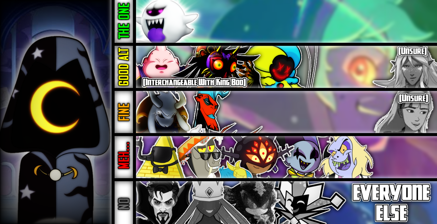 Sans MU Tier List by zalgo9997 on DeviantArt