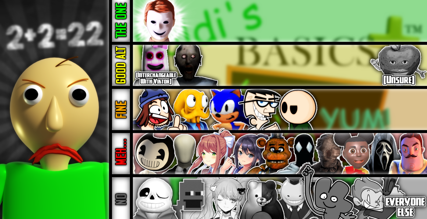 Baldi's Basics Characters Rate by SarahMouse692 on DeviantArt