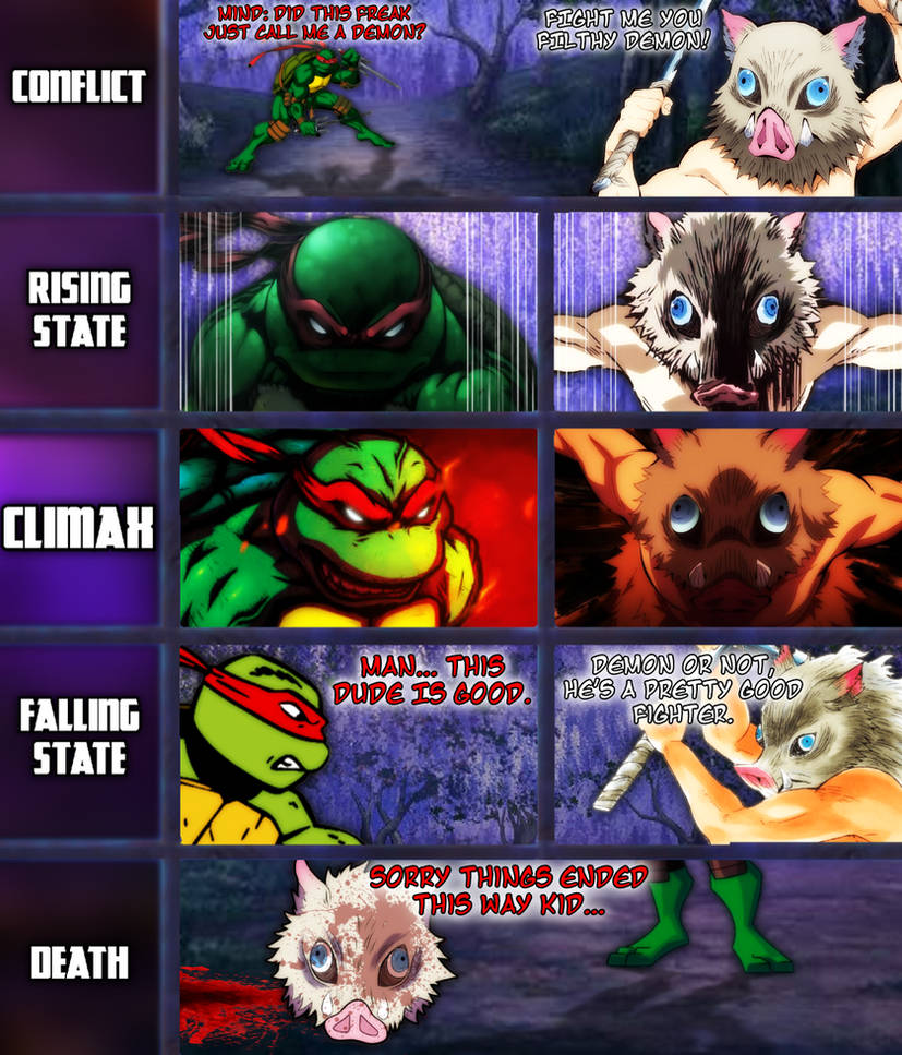 Comic Panel Inosuke Fight Raphael Vs. Inosuke Fight States! by Ty50nTheSkeleton on DeviantArt
