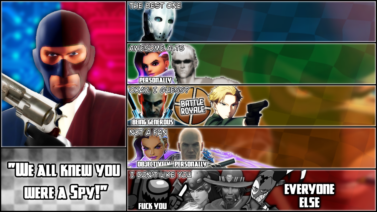 I made a tier list based on my opinion for every ghost type