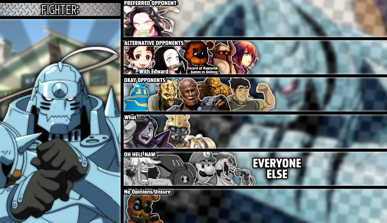 My Fullmetal Alchemist Brotherhood Characters List by