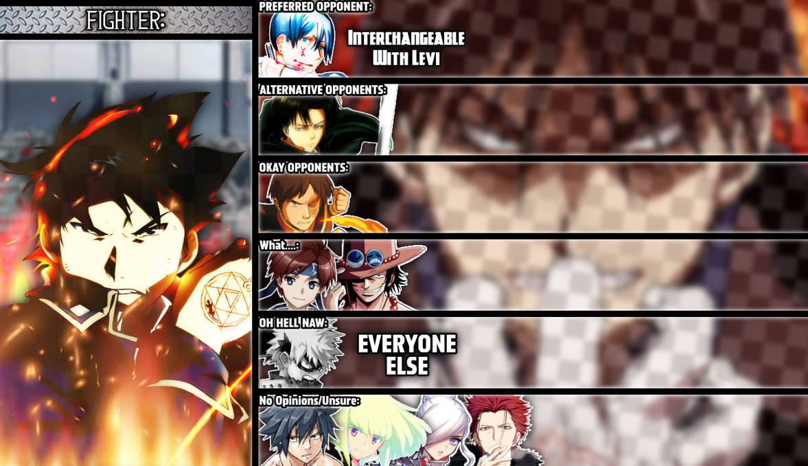 Roy Mustang (Fullmetal Alchemist) MU Tier List! by Ty50nTheSkeleton on