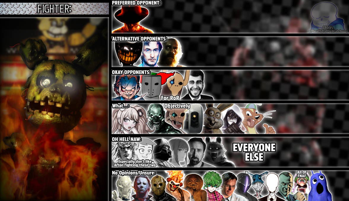 Well I decided to join in the FNaF Tier List :0 by Elijahfnaffan