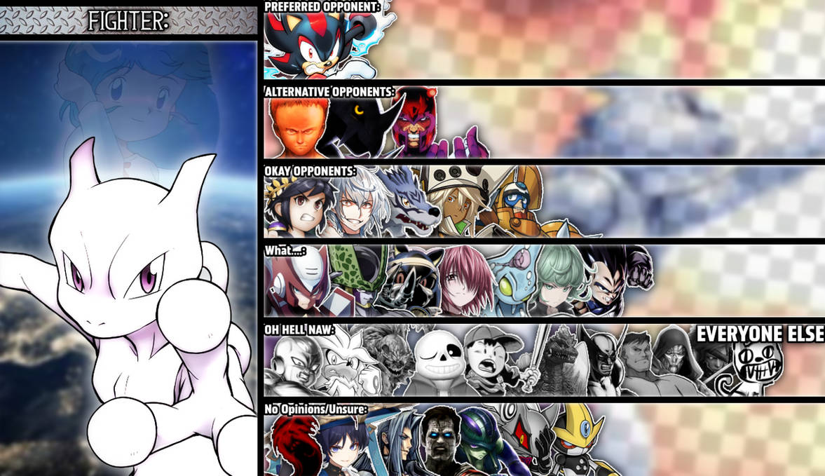 Mewtwo (Pokemon) MU Tier List! by Ty50nTheSkeleton on DeviantArt