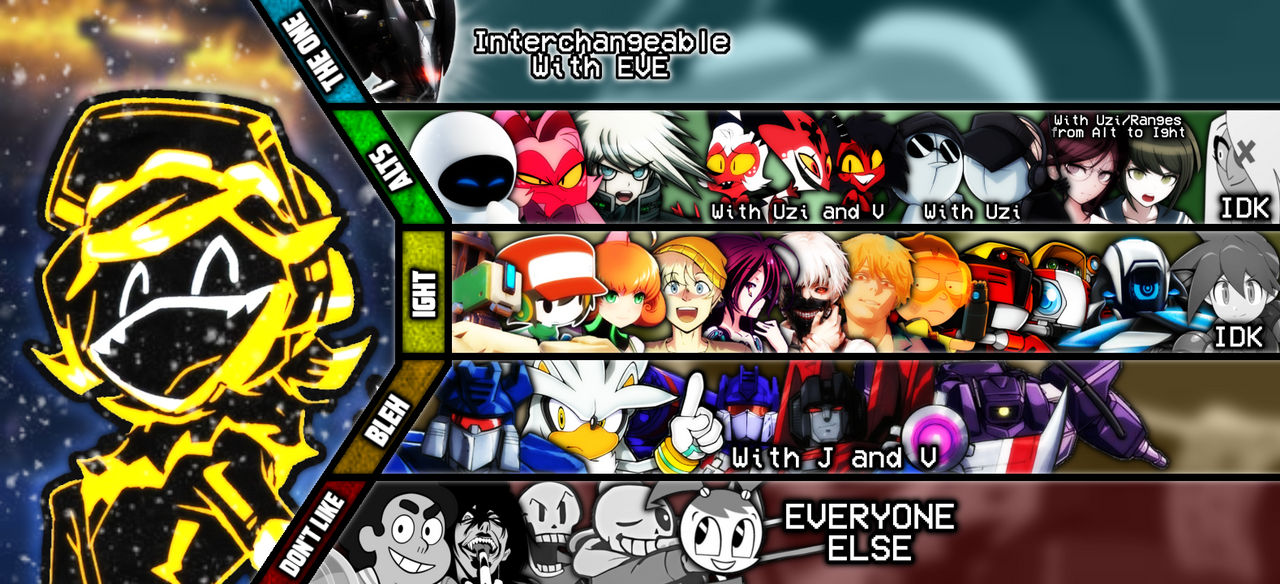 Serial Destination Serial Destination N (Murder Drones) MU Tier List! by Ty50nTheSkeleton ...