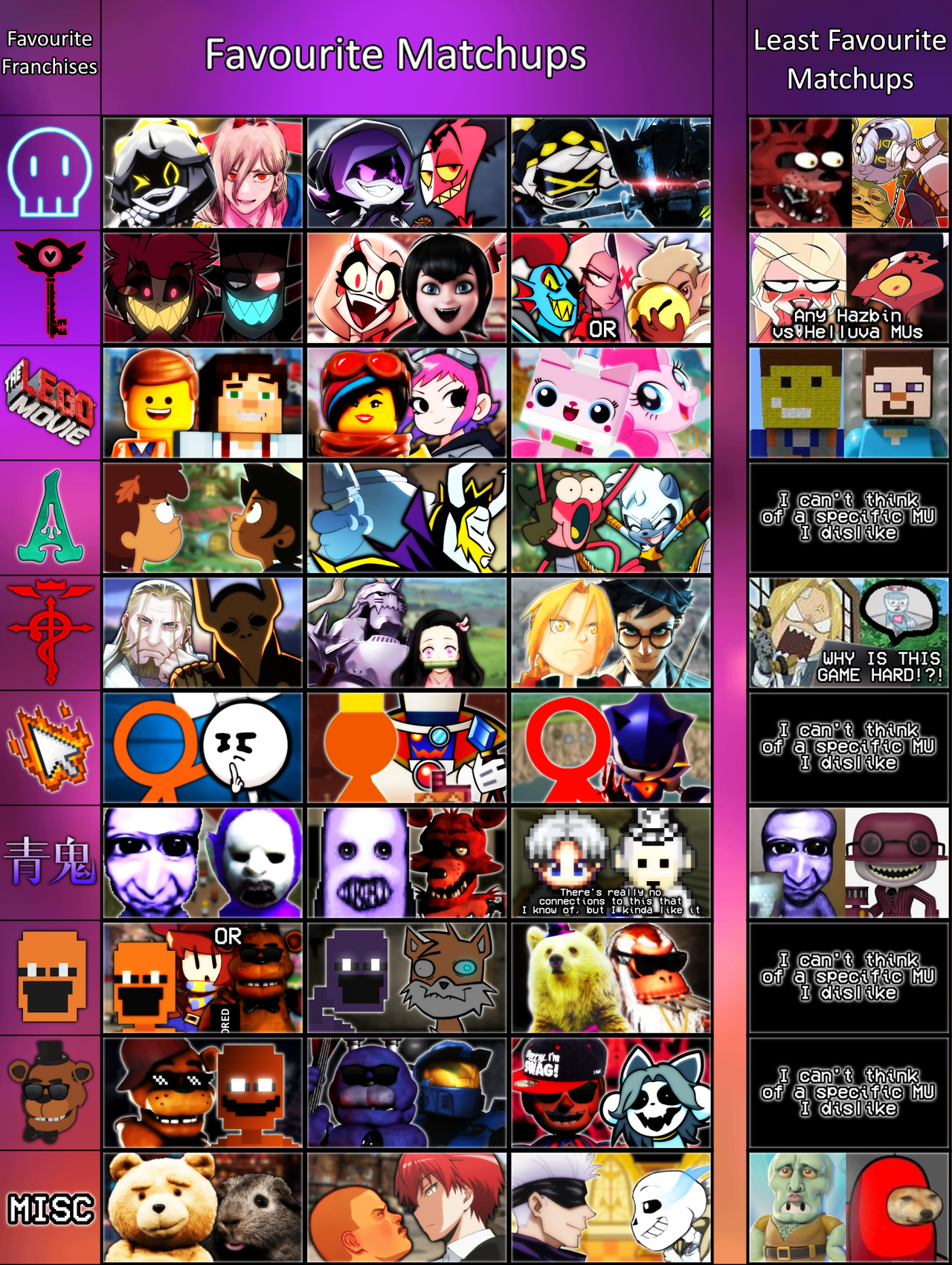 Fav Help Fav/Least Fav Matchups For My Fav Franchises 3! by Ty50nTheSkeleton on ...