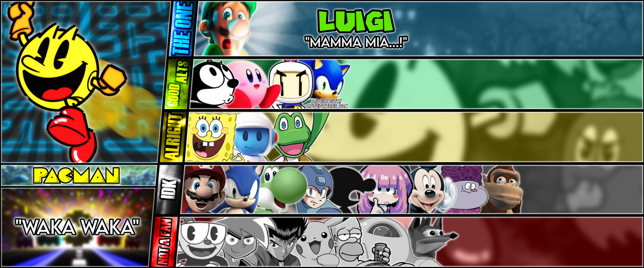 PacMan (Namco) MU Tier List 3.0! by Ty50nTheSkeleton on DeviantArt